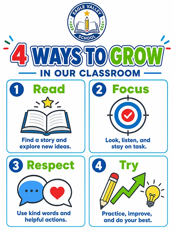 An 18x24 inch classroom school poster sample