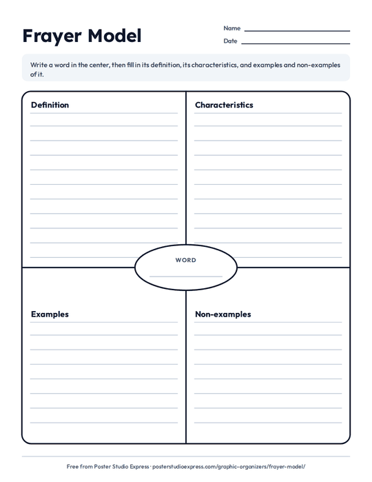 Frayer model template: a center oval labeled Word and four boxes: Definition, Characteristics, Examples, Non-examples