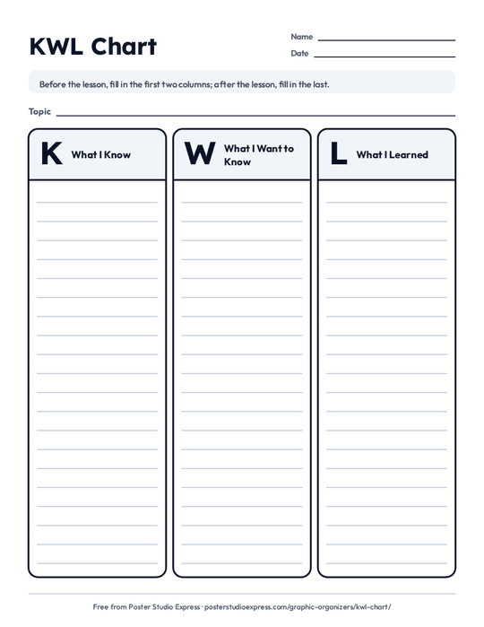 KWL chart template with three columns labeled What I Know, What I Want to Know and What I Learned