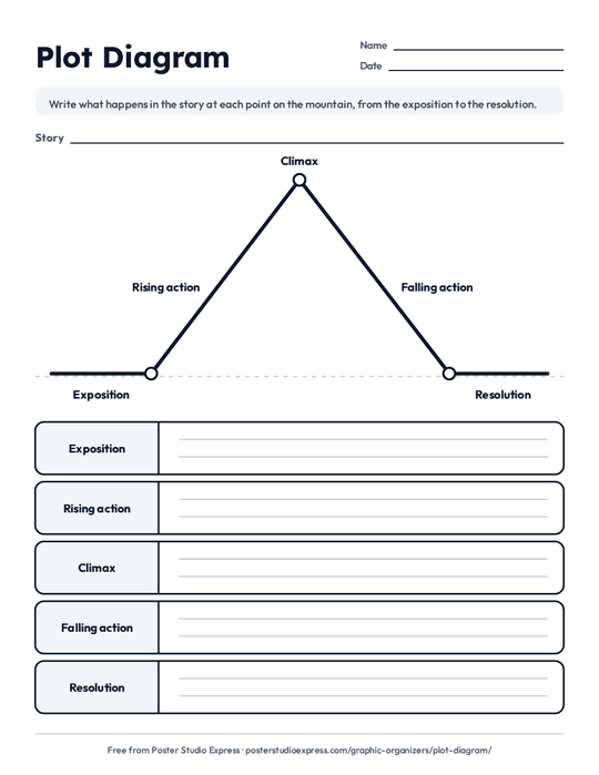 Plot diagram template: a mountain-shaped line labeled Exposition, Rising action, Climax, Falling action and Resolution