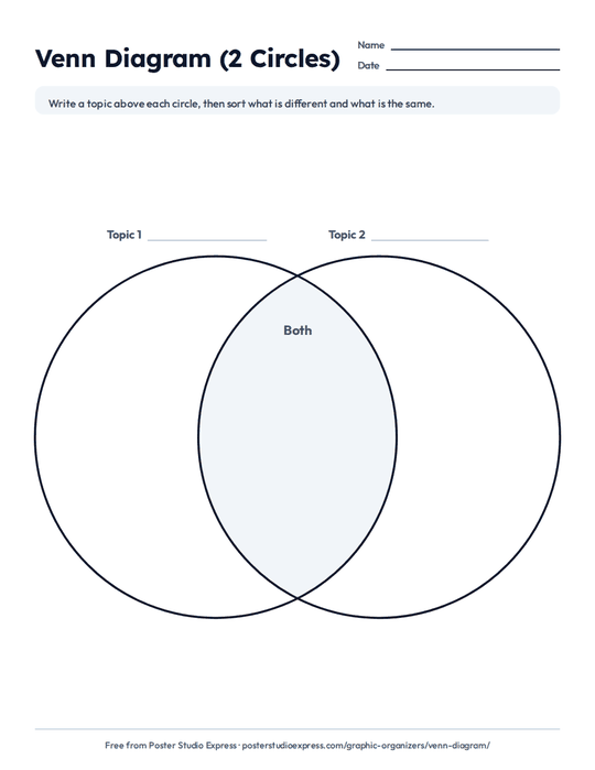 Printable two-circle Venn diagram with a write-in line above each circle and the overlap labeled Both